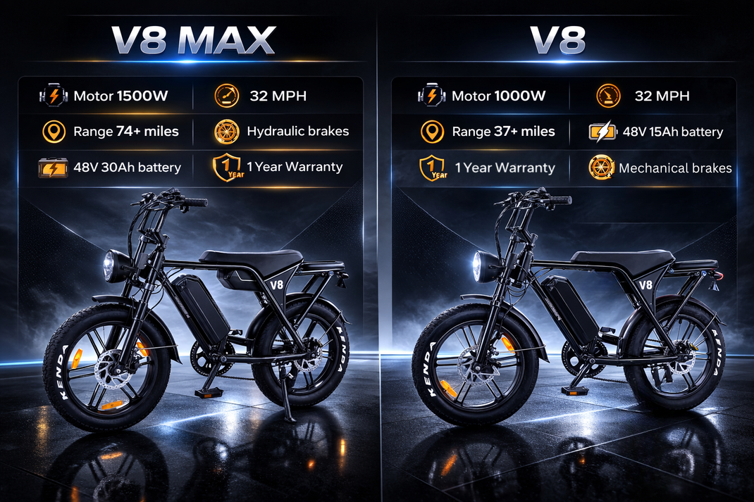 Ride Revolt® V8 Fat Tire E-Bike (1000W-1500W)