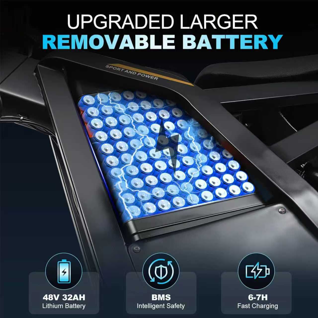 Ride Revolt® GT (3000W)