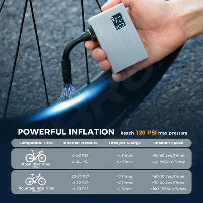 PRO Mini Electric Bike Pump with Gauge