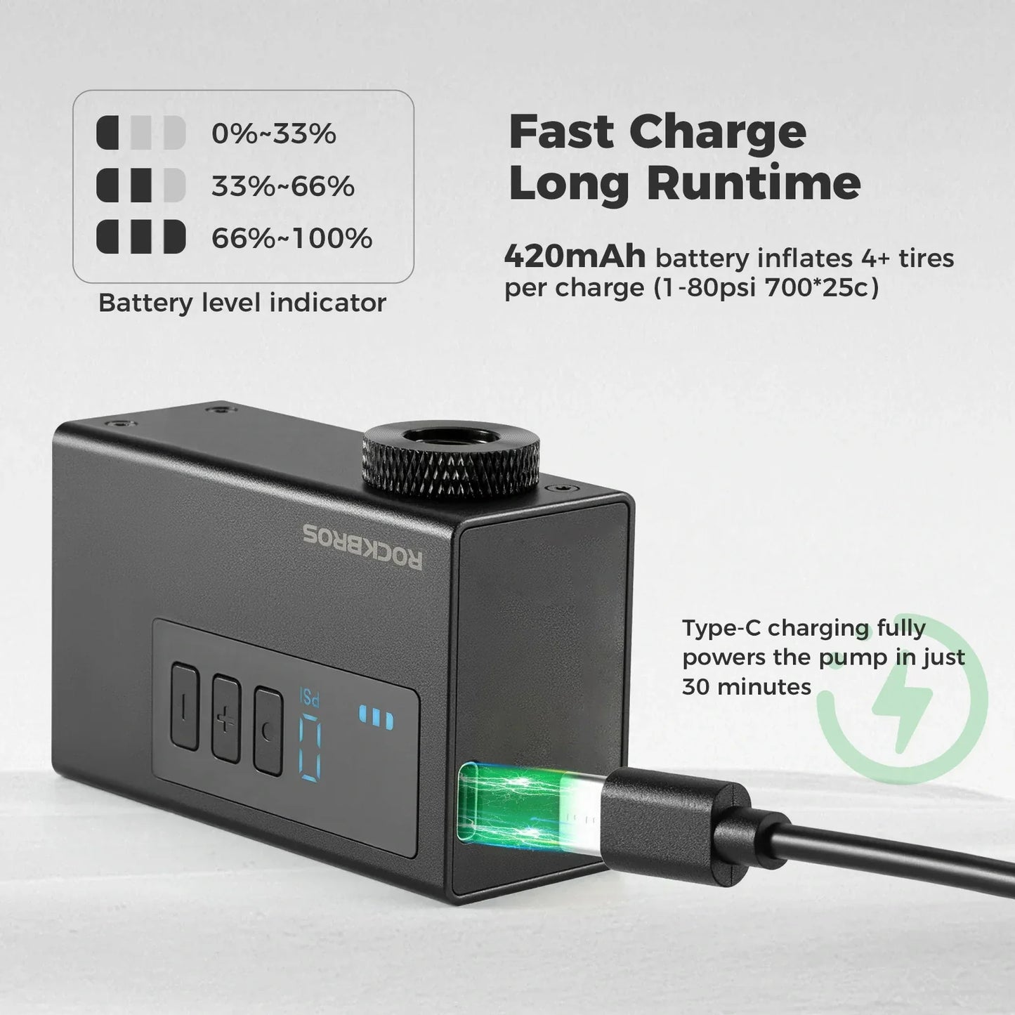 PRO Mini Electric Bike Pump with Gauge